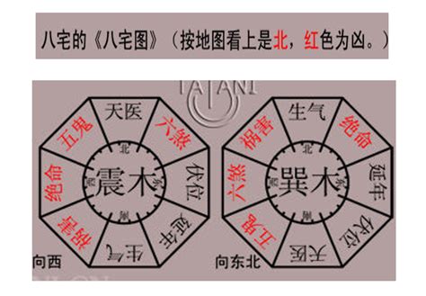 乾宅风水布局|姜群：阳宅大全白话直译，乾宅八门吉凶图论